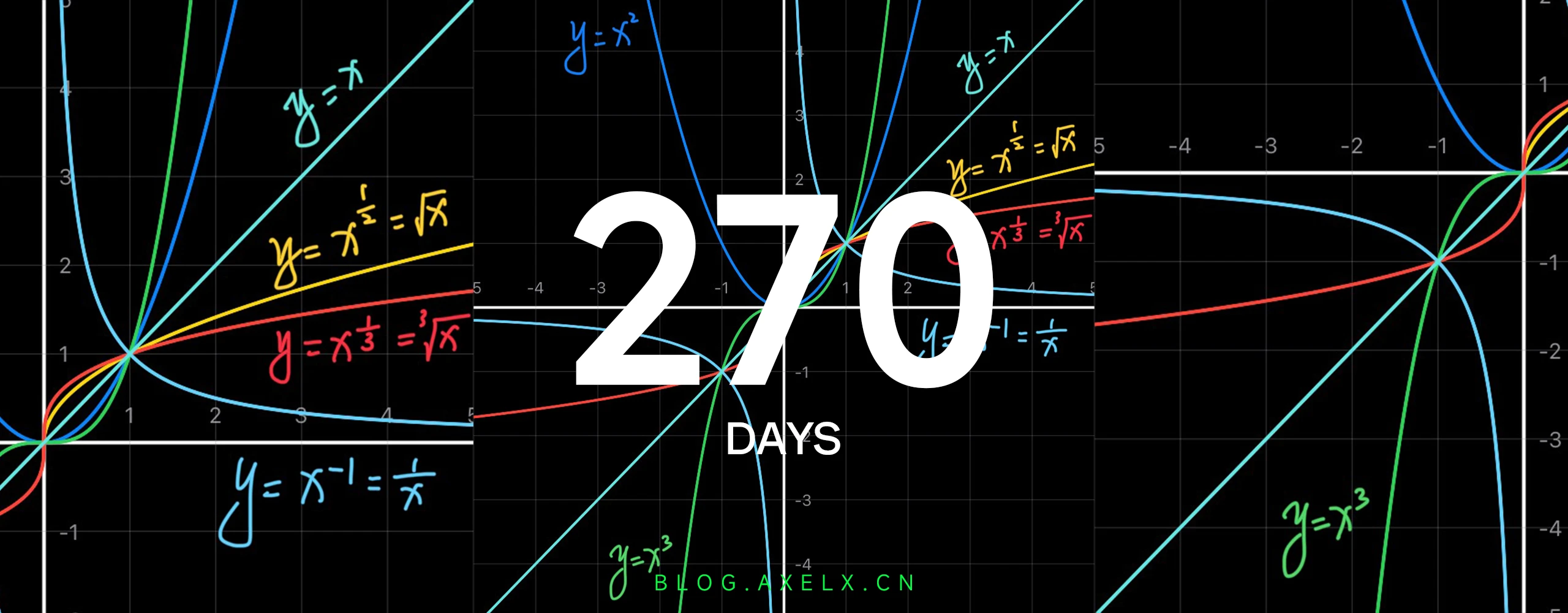 270Days：评估